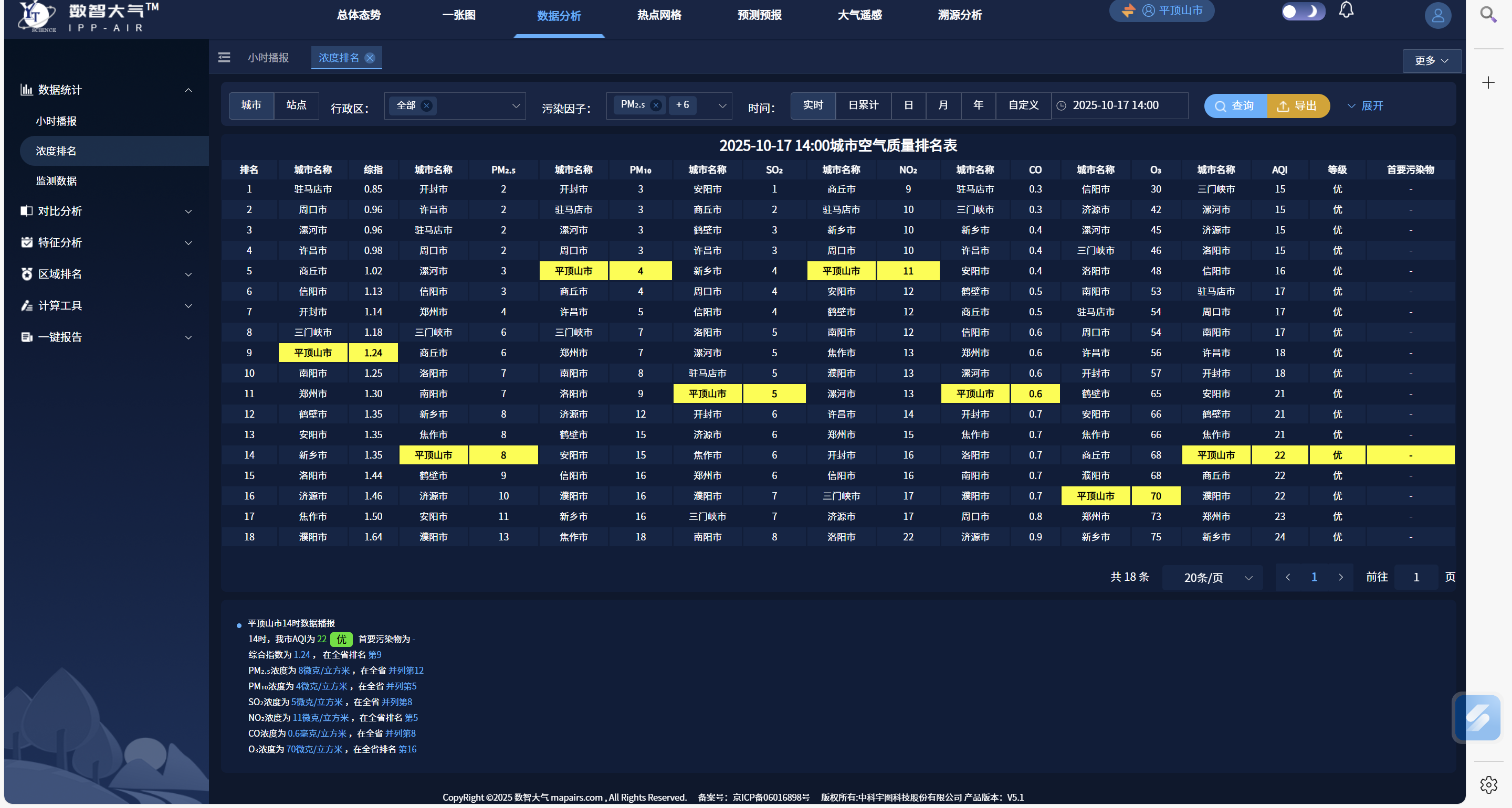 数据分析.png 数据分析.png