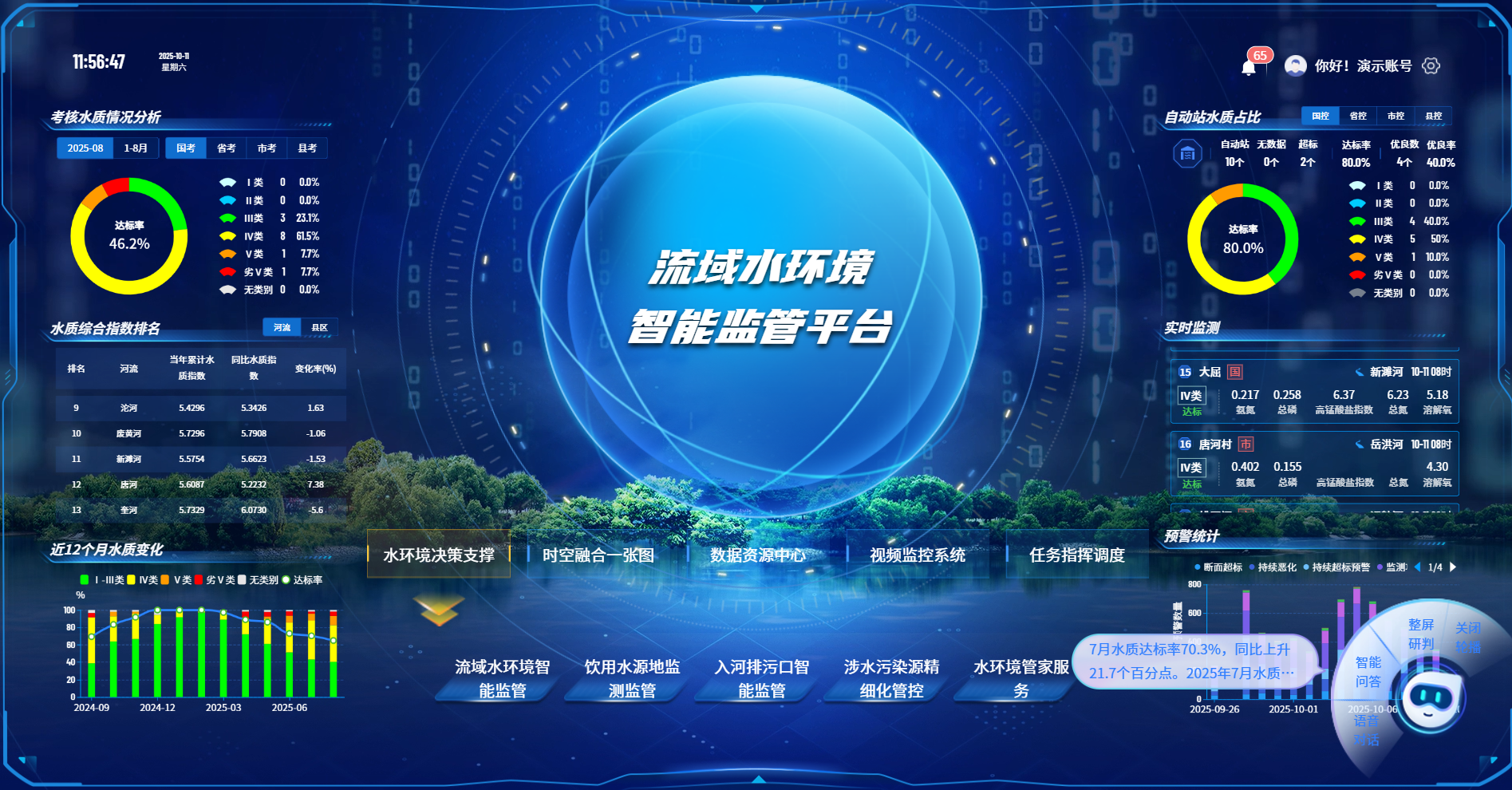 流域水环境首界面.png 流域水环境首界面.png